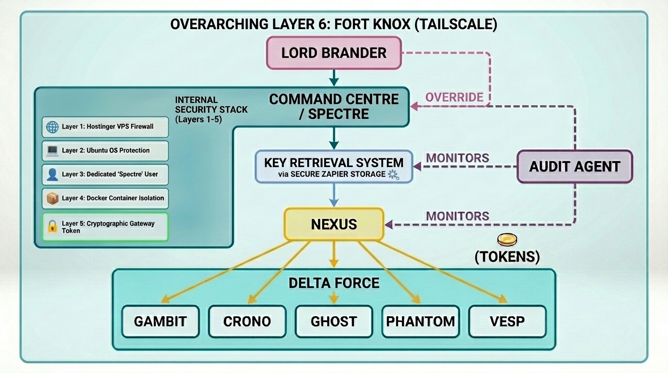 Project Jarvis Infographic